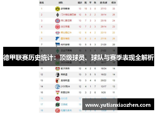 德甲联赛历史统计：顶级球员、球队与赛季表现全解析