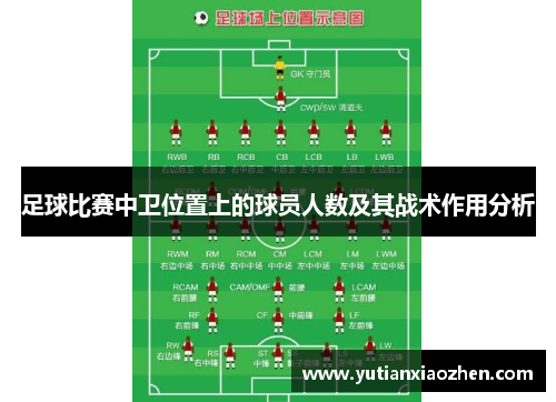 足球比赛中卫位置上的球员人数及其战术作用分析
